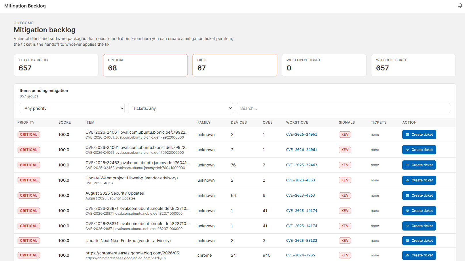 Mitigation Backlog