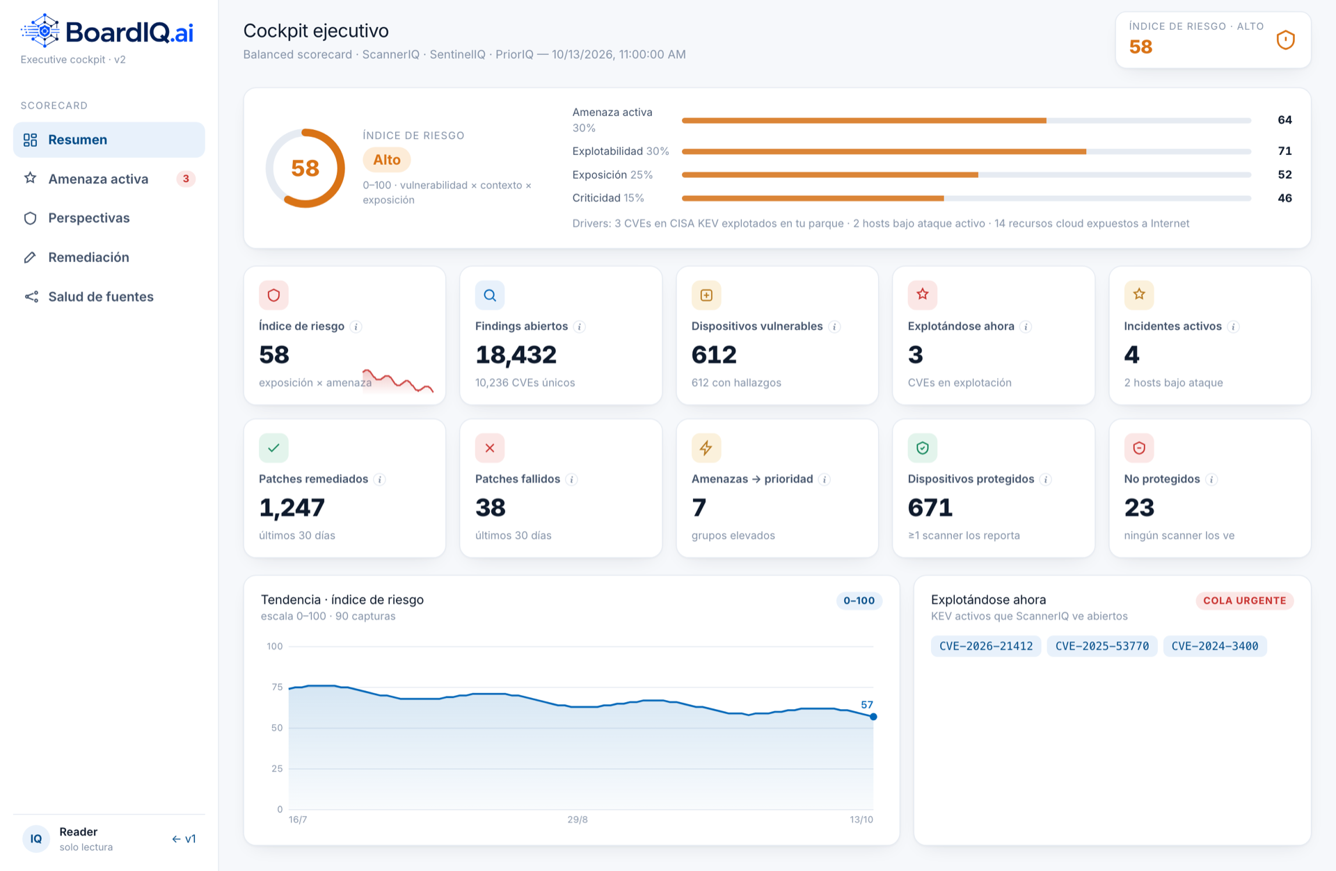 BoardIQ: cockpit ejecutivo con índice de riesgo, findings abiertos, CVEs explotándose y tendencia de riesgo