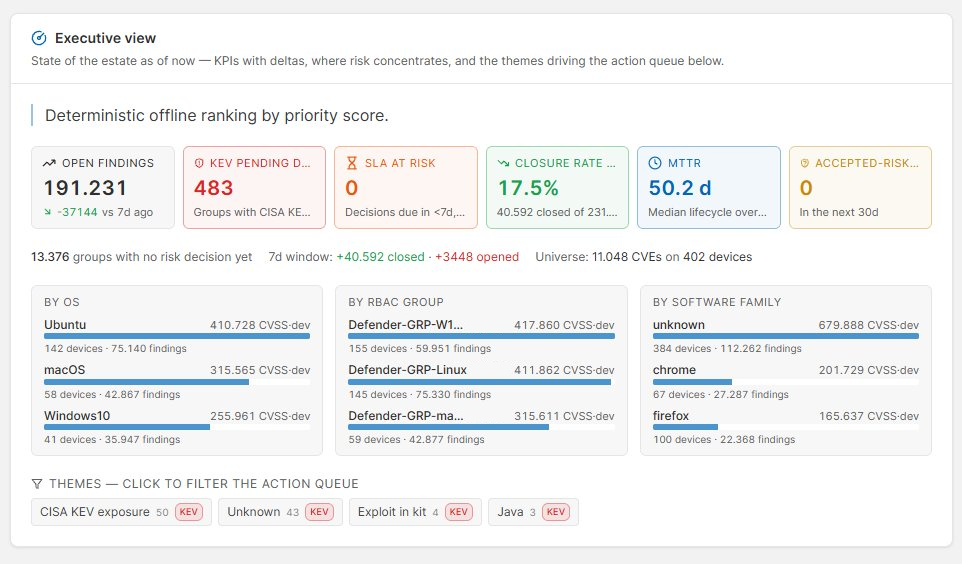 priorIQ.ai Executive Dashboard